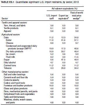 [ITC+Tariffs+2009.bmp]