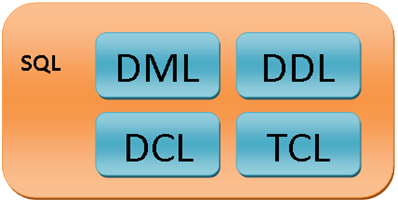 [Parts+of+SQL.PNG]