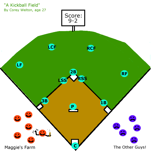 Kicking for Points 12 Sports, 28 ways to Score Kickology