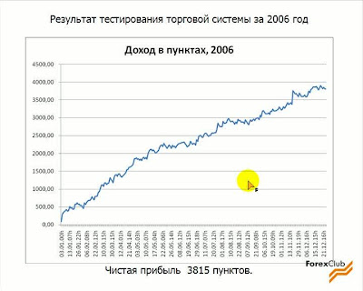 Форекс новые торговые системы