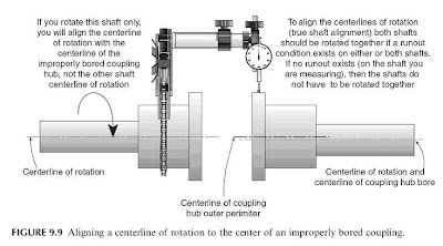Alignment Handout hydraulic conveyor schematic 