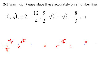 imaginary number line
