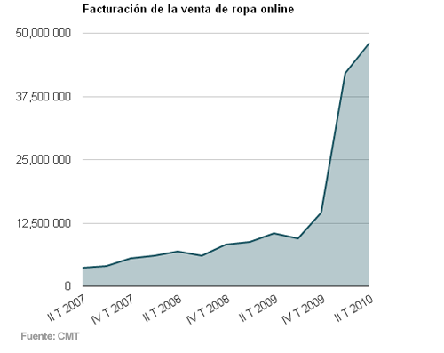 VENTAS ZARA ventas zara: