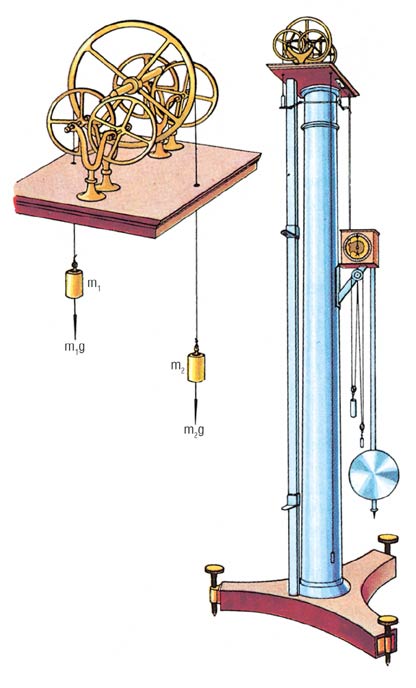 la segunda ley de Newton. segunda ley de newton. la segunda ley de Newton.