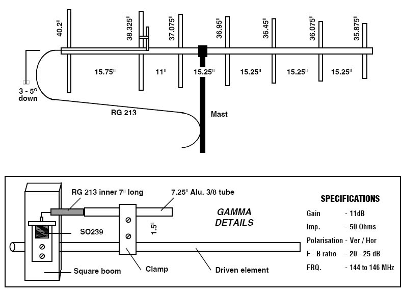 Área RF Antena Direcional Yagi 7 Elementos para VHF