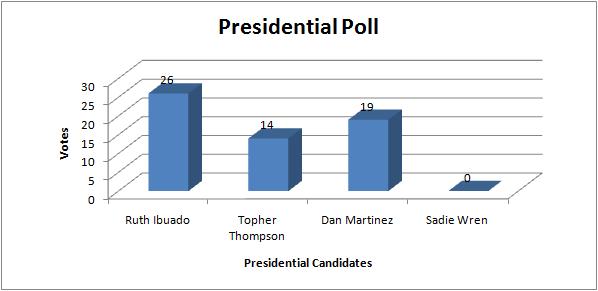 [presidential+Poll.jpg]