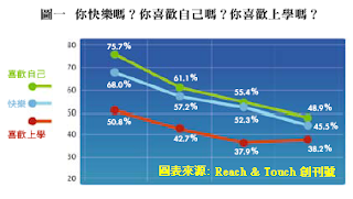 台灣學童的處境與需要