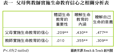 [è¡¨1.PNG]