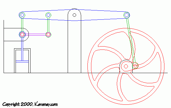Mechanical Engineering: beam engine animation process flow diagram engine schematic 