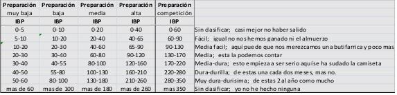 Clasificación Dureza IBP index
