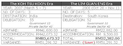comparison between Gerakan business trip expenses with DAP business trip expenses comparison between Gerakan business trip expenses with DAP business trip expenses