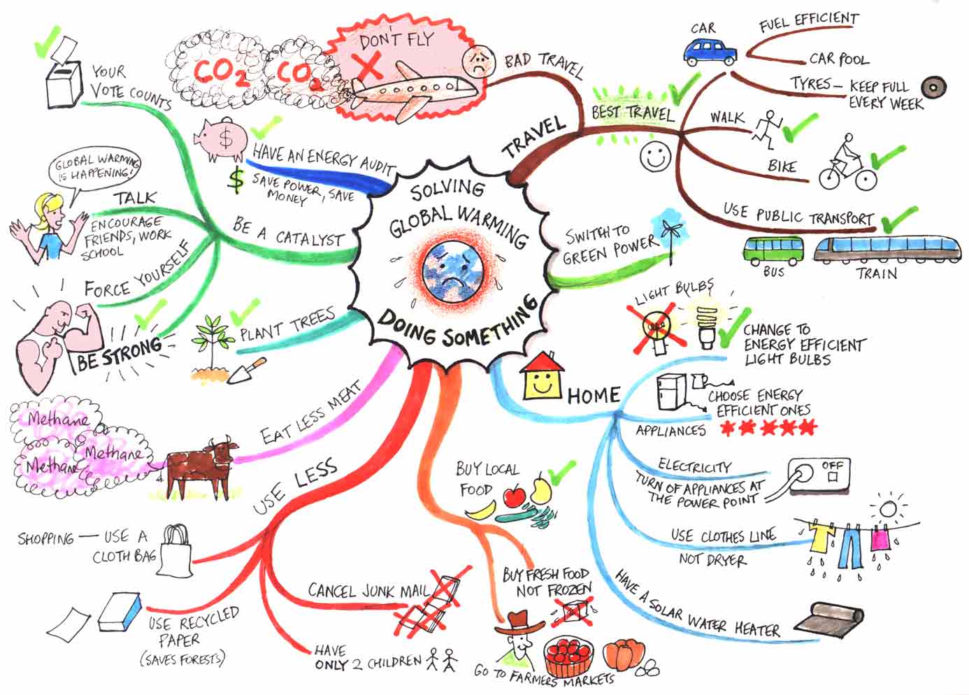 global warming relates to the increase in the average temperature of the earth s surface that has been observed in recent years and it is projected to global warming relates to the increase in the average temperature of the earth s surface that has been observed in recent years and it is projected to