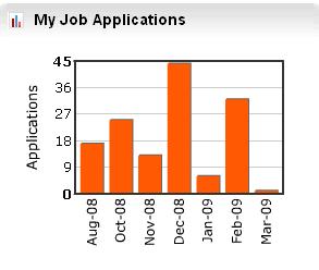 [myjob.JPG]