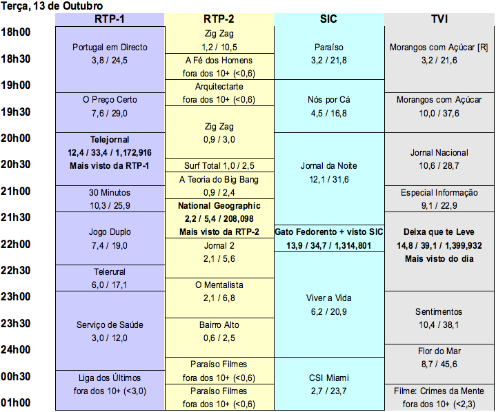 Quadro13102009.png