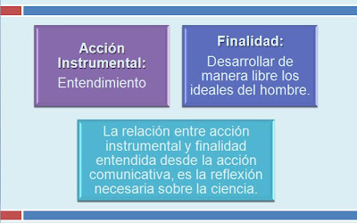 JURGEN HABERMAS Y SU TEORIA CRITICA jurgen habermas y su teoria critica: