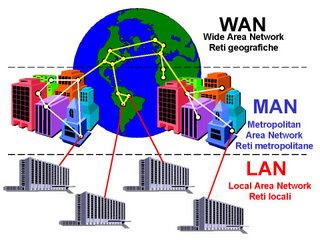 Judging from the geographical range covered by a network, usually