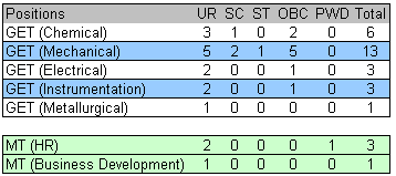 NRL job vacancy 2011