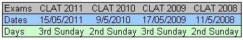CLAT Exam dates