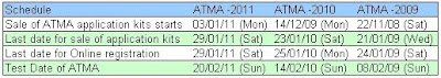 ATMA 2012 Exam Date Notification