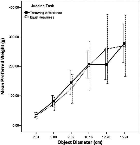 Notes from Two Scientific Psychologists The SizeWeight Illusion is