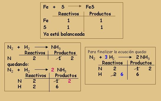 Balanceo De Ecuaciones Quimicas Y Estequiometria Pdf