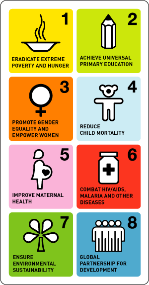 Mdg Symbols