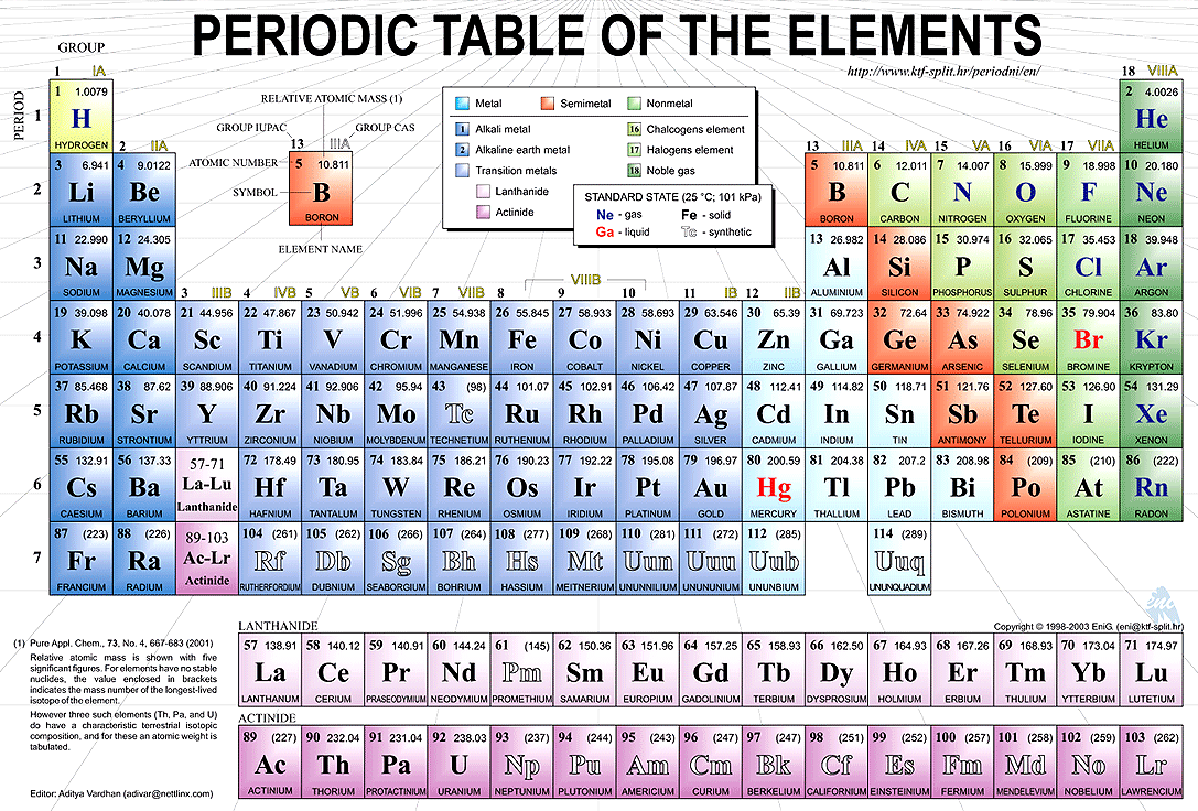 Go Blog Periodic Table Of The Elements