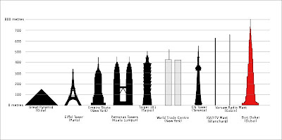 Burj Dubai, o maior prédio do mundo