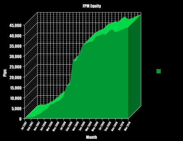 Forex profit monster v3.0