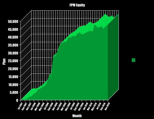 Forex profit monster