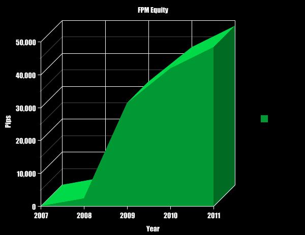 Forex profit monster