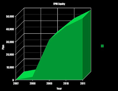 Forex profit monster results