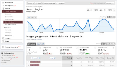 Track Image Keywords Analytics Track Image Keywords Analytics