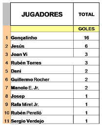 "Goleadores"