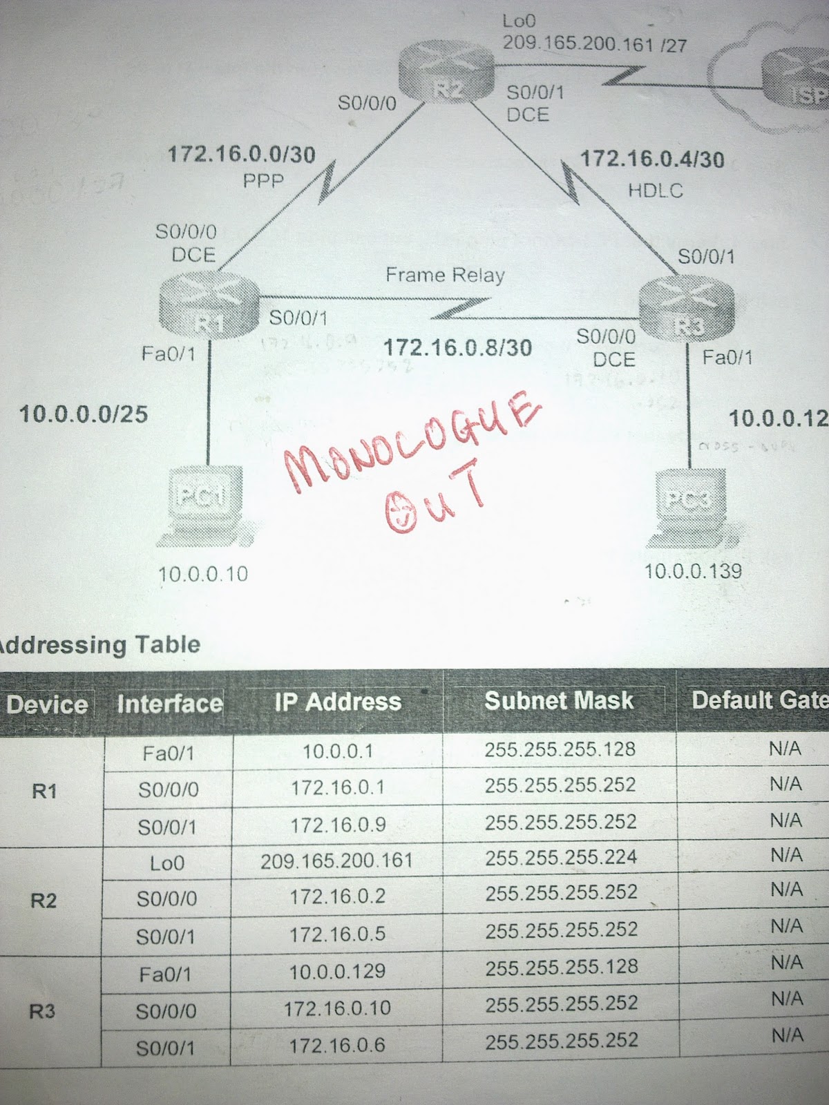 Monologue Out Ccna 4 Lab Exam Answer 100 Pass