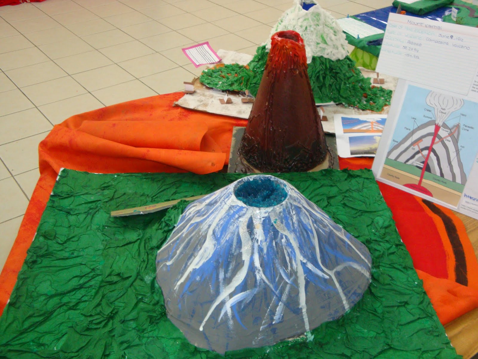 Earth Science/ Mrs. Giron: Volcano Projects