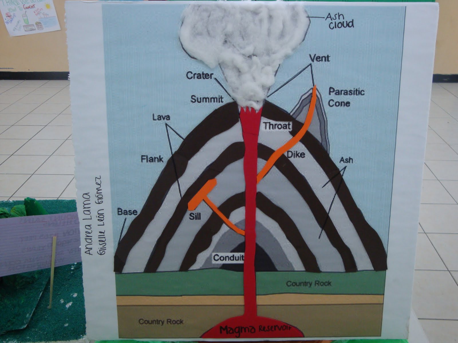Earth Science/ Mrs. Giron: Volcano Projects