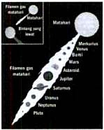 Belajar Geografi Jagat Raya Dan Tata Surya
