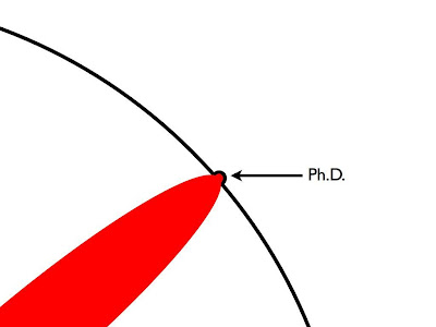 PhD - Matt Might