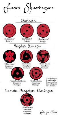 teknik mata terhebat di Naruto