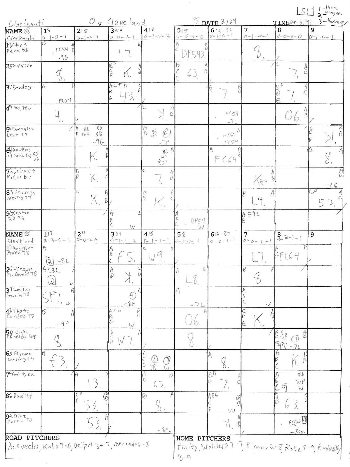 Weekly Scoresheet