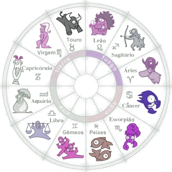 HOROSCOPO CADA DIA horoscopo cada dia: