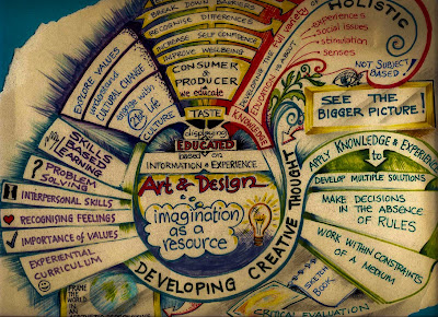 MAPA DE UN PRIVILEGIADO USUARIO DEL SISTEMA
