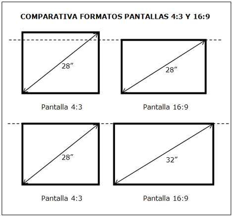 [Multimedia_Pantallas_Comparativa_FormatoT.gif]