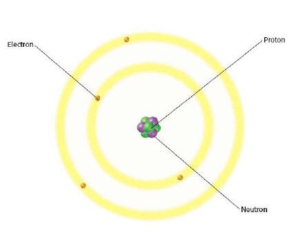 Electrical World At All: Electric charge