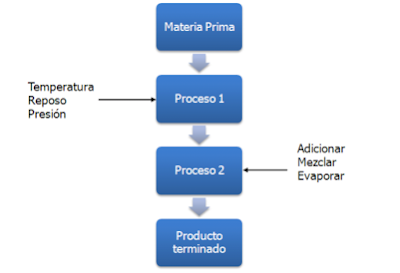 INFORMACION CREAR BLOCK informacion crear block: