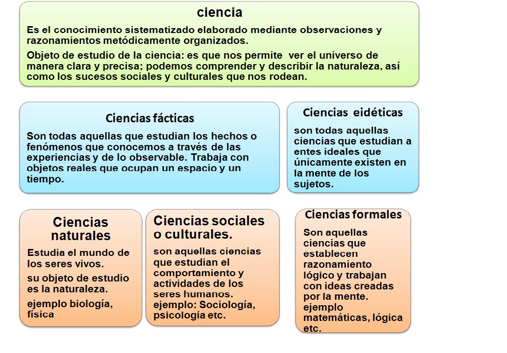 Ciencias Formales
