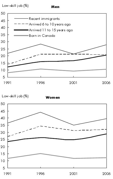 [canada-immigration-study-1991-2006-men.jpg]