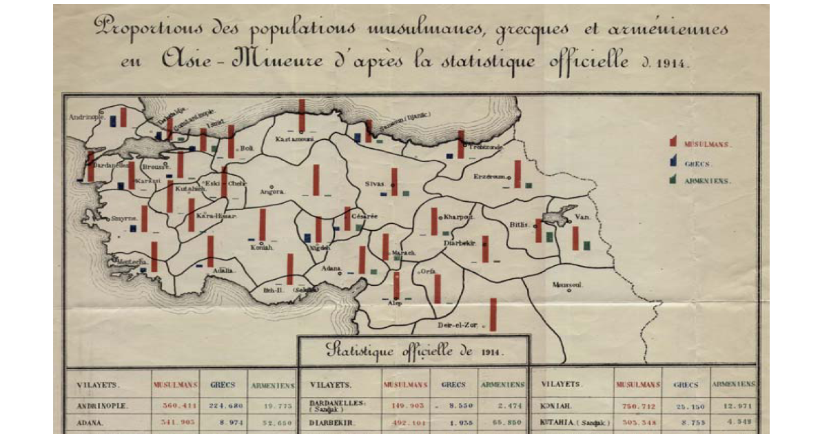 Armenian Trends Mes Arménies Démographie des Arméniens / Armenian
