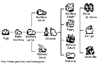 Tamagotchi Mini Growth Chart
